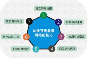 提高百度收录网站速度的五个技巧