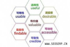 网站建设中SEO优化布局建议