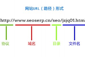 如何通过优化网站URL路径提高网站权重