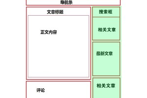 【SEO网站布局】侧边栏优化：侧边栏一般添加什