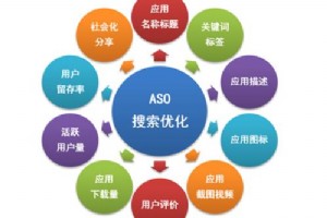 SEO运营是什么意思?